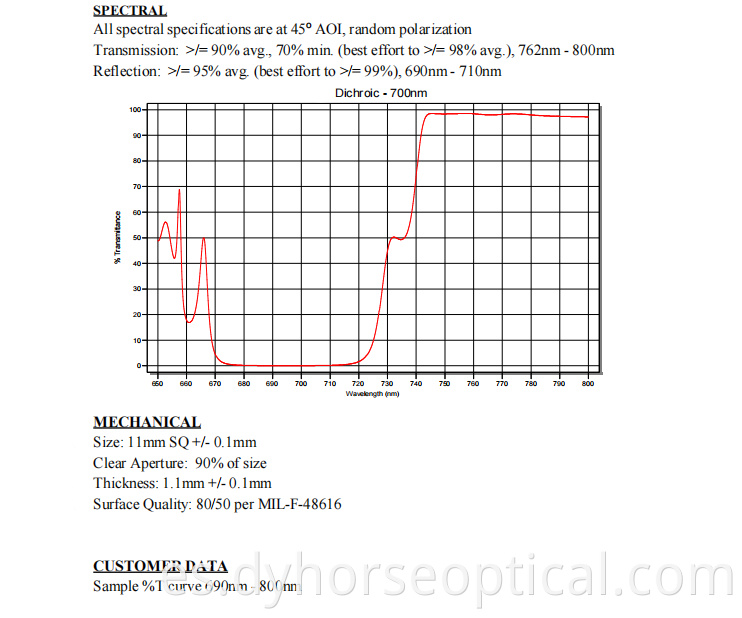 Dichroic Beam Splitter 700 Nm Png